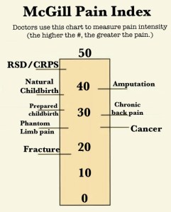 pain scale